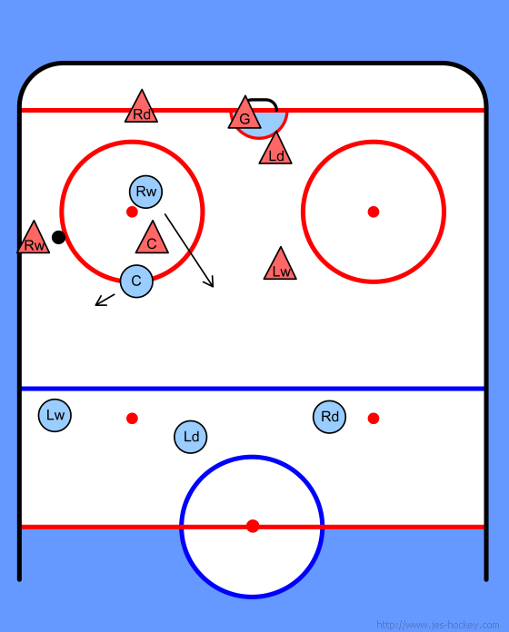 1–3–1 Neutral Zone Trap: Hockey Systems & Strategies for the Casual Fan 